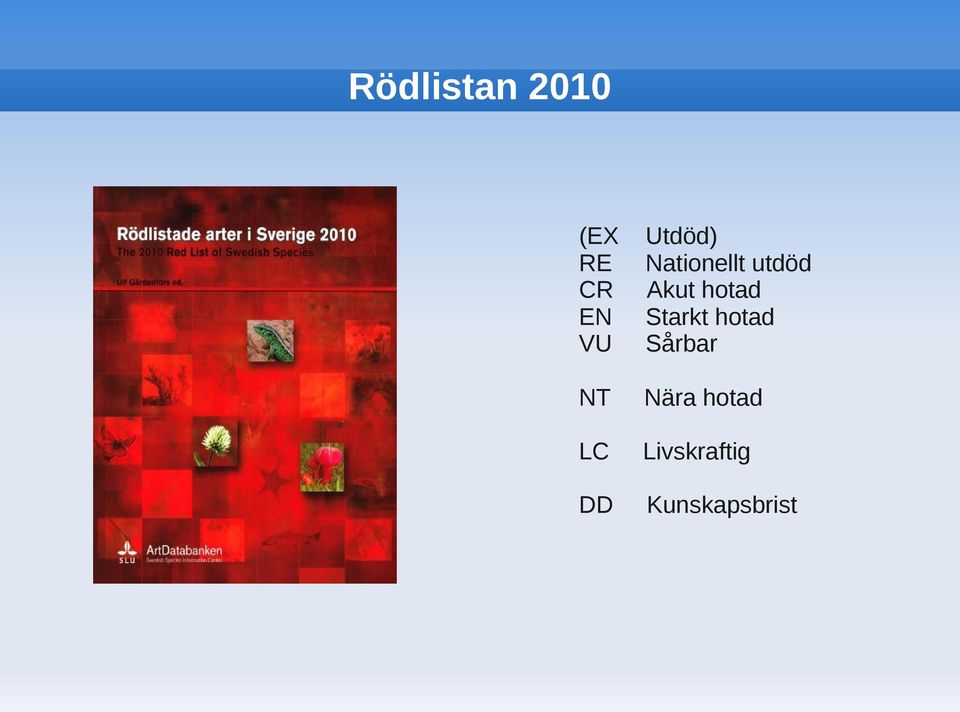 hotad Starkt hotad Sårbar Nära