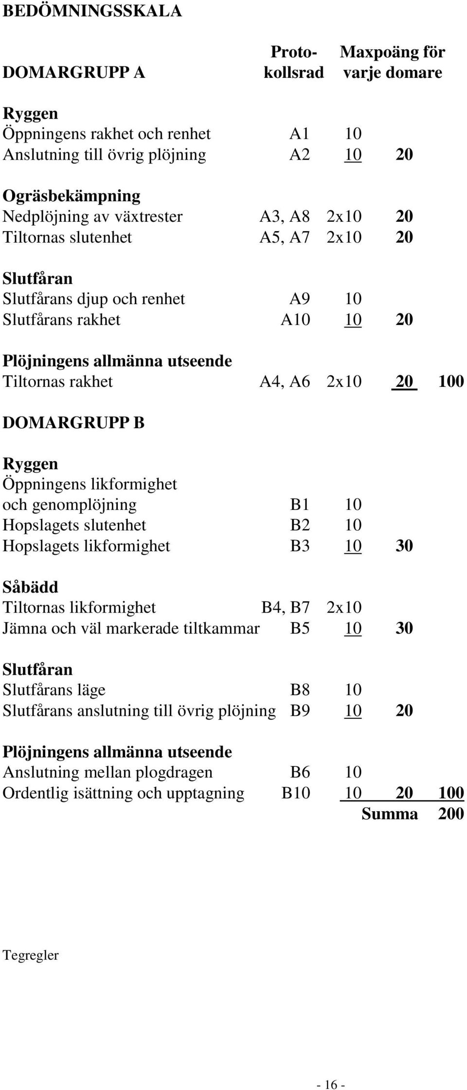 Ryggen Öppningens likformighet och genomplöjning B1 10 Hopslagets slutenhet B2 10 Hopslagets likformighet B3 10 30 Såbädd Tiltornas likformighet B4, B7 2x10 Jämna och väl markerade tiltkammar B5 10