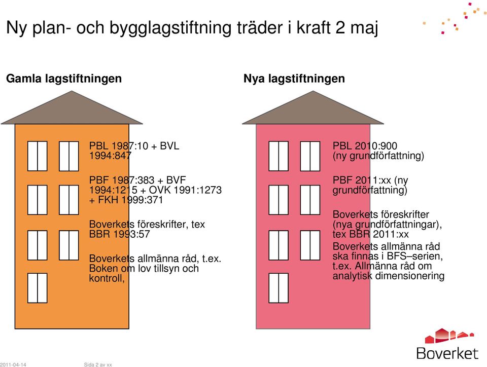 BBR 1993:57 Boverkets allmänna råd, t.ex.