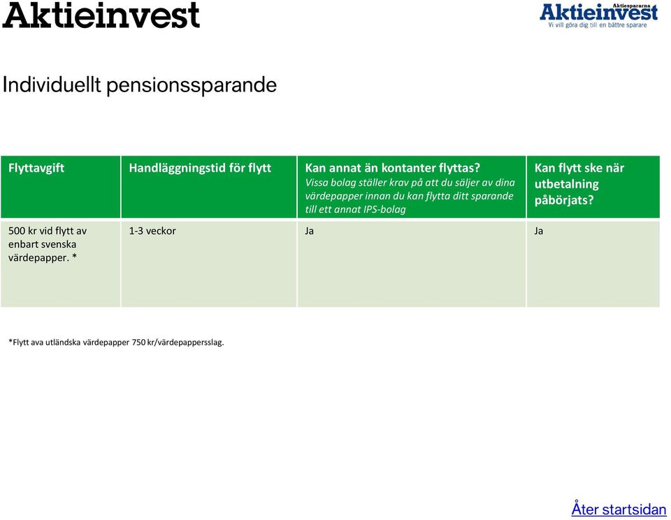 * 1-3 veckor Ja Ja *Flytt ava