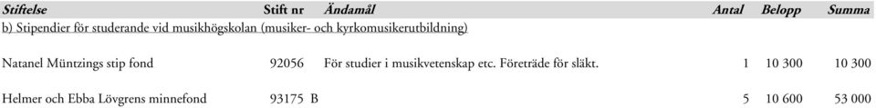 studier i musikvetenskap etc. Företräde för släkt.
