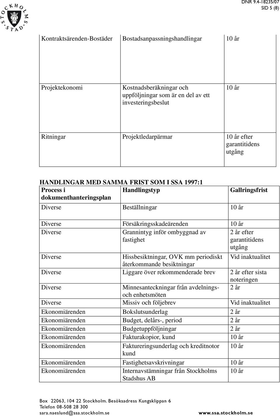 Hissbesiktningar, OVK mm periodiskt återkommande besiktningar Liggare över rekommenderade brev 2 år efter sista noteringen Minnesanteckningar från avdelnings- 2 år och enhetsmöten Missiv och