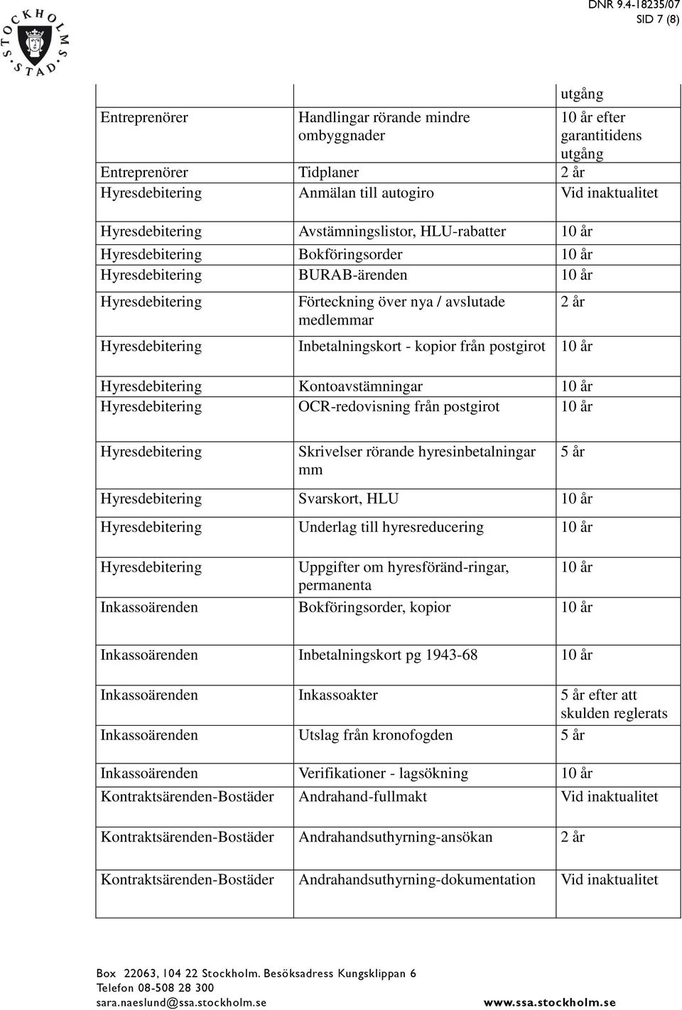 hyresföränd-ringar, permanenta Inkassoärenden Bokföringsorder, kopior 5 år Inkassoärenden Inbetalningskort pg 1943-68 Inkassoärenden Inkassoakter 5 år efter att skulden reglerats Inkassoärenden