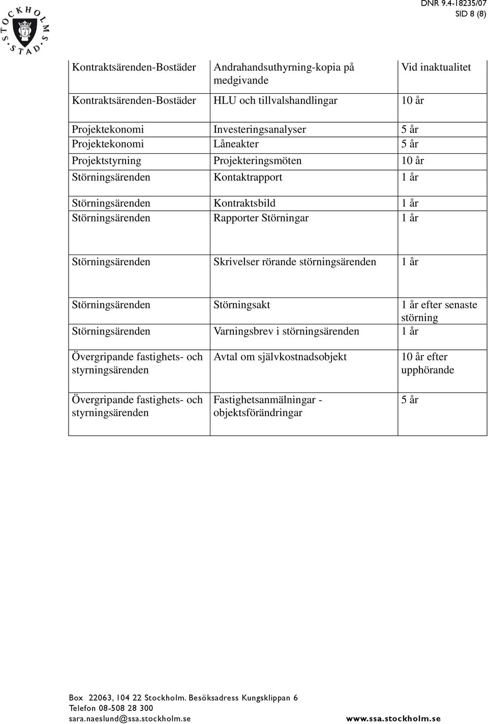 1 år Störningsärenden Skrivelser rörande störningsärenden 1 år Störningsärenden Störningsakt 1 år efter senaste störning Störningsärenden Varningsbrev i störningsärenden 1 år