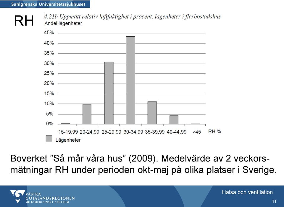 Medelvärde av 2