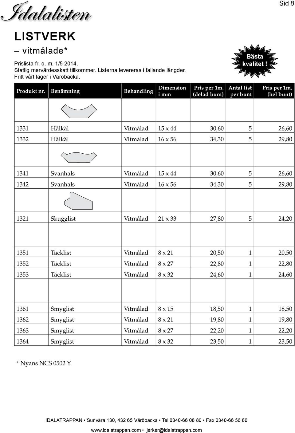 21 20,50 1 20,50 1352 Täcklist Vitmålad 8 x 27 22,80 1 22,80 1353 Täcklist Vitmålad 8 x 32 24,60 1 24,60 1361 Smyglist Vitmålad 8 x 15 18,50 1 18,50