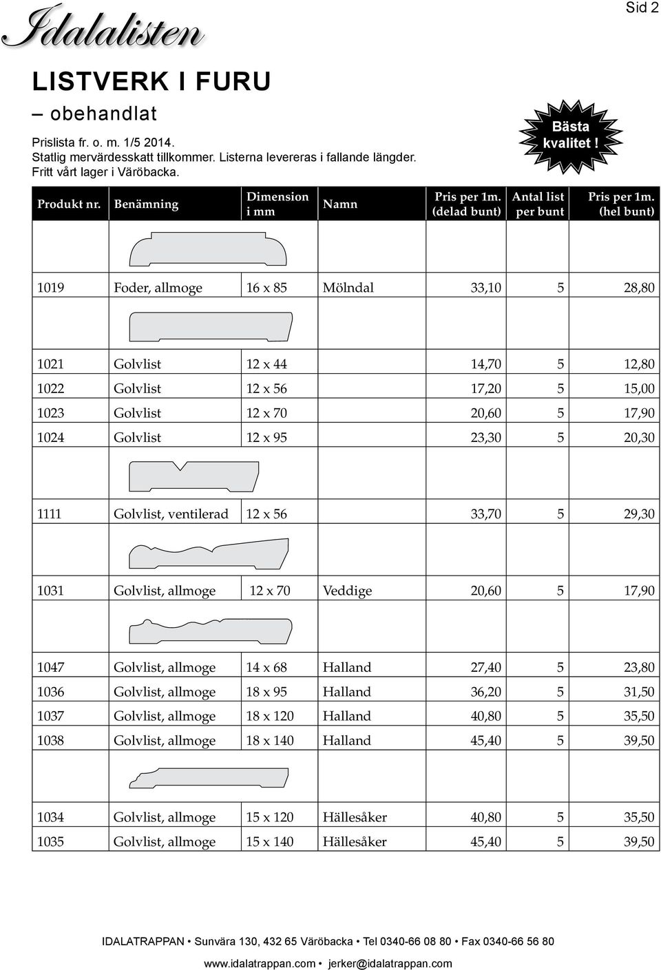 17,90 1047 Golvlist, allmoge 14 x 68 Halland 27,40 5 23,80 1036 Golvlist, allmoge 18 x 95 Halland 36,20 5 31,50 1037 Golvlist, allmoge 18 x 120 Halland 40,80 5