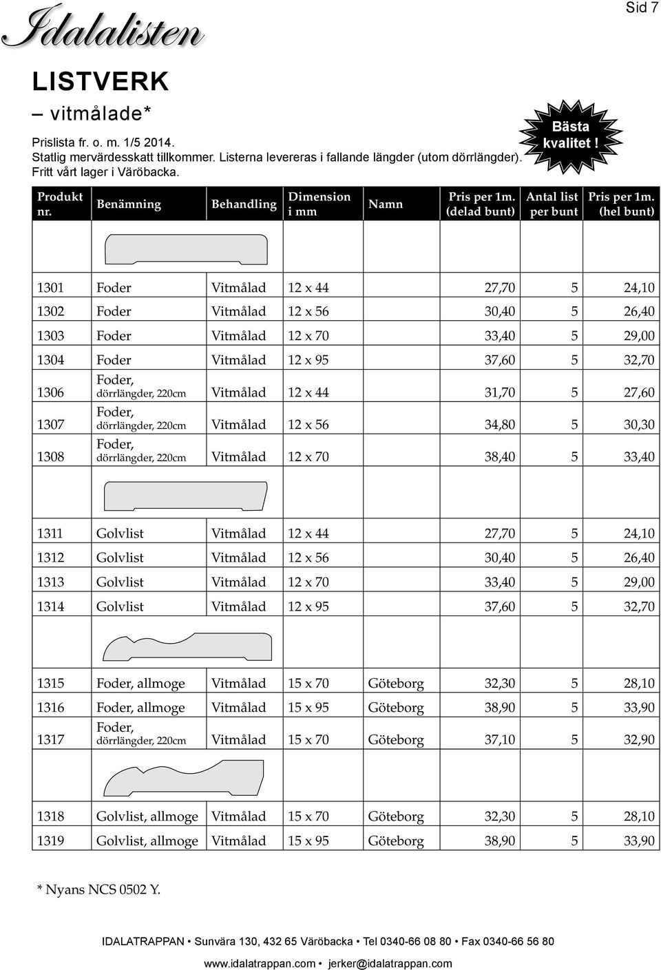 Foder, dörrlängder, 220cm Vitmålad 12 x 44 31,70 5 27,60 1307 Foder, dörrlängder, 220cm Vitmålad 12 x 56 34,80 5 30,30 1308 Foder, dörrlängder, 220cm Vitmålad 12 x 70 38,40 5 33,40 1311 Golvlist