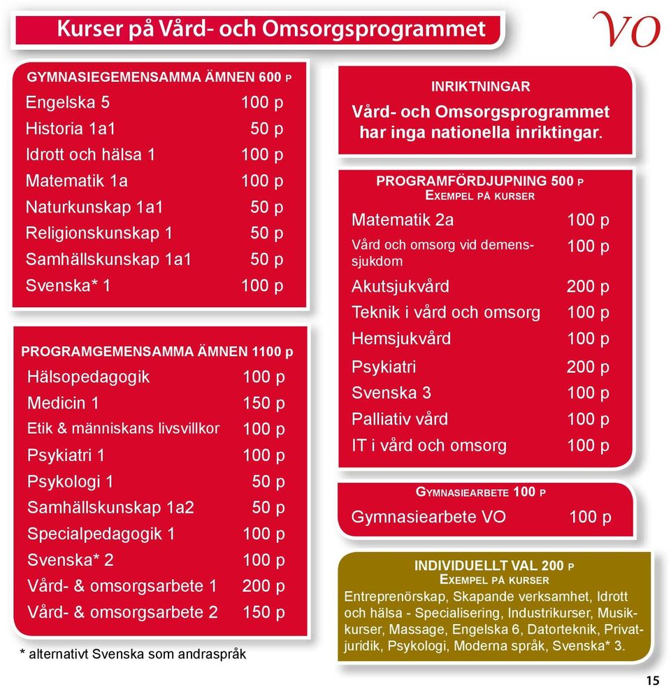 omsorgsarbete 2 1 * alternativt Svenska som andraspråk INRIKTNINGAR Vård- och Omsorgsprogrammet har inga nationella inriktingar.