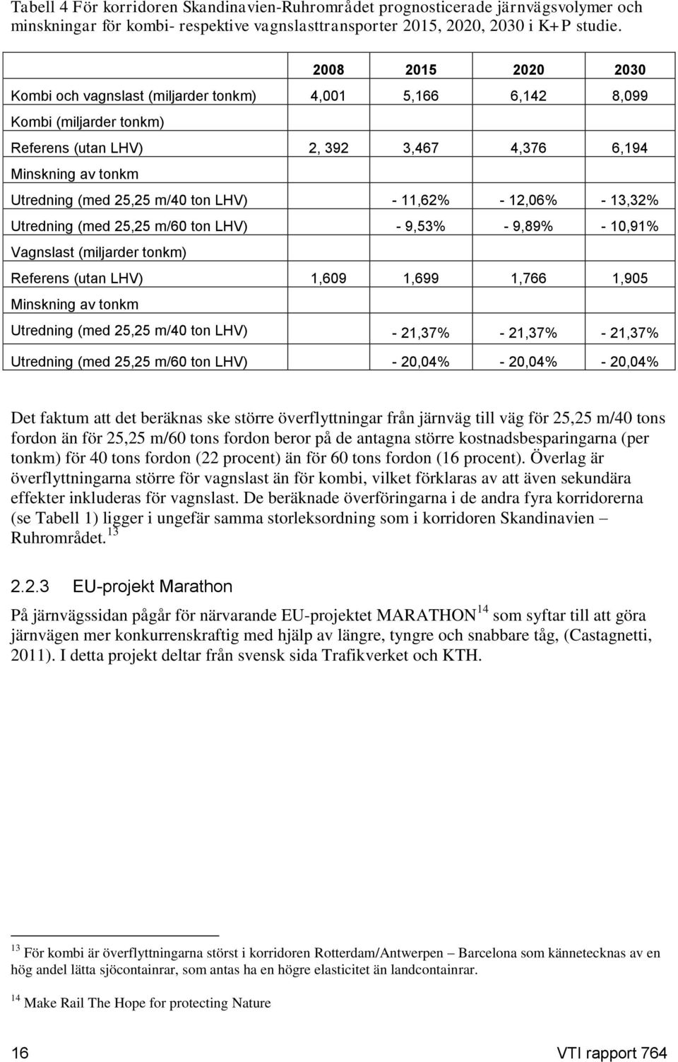 LHV) - 11,62% - 12,06% - 13,32% Utredning (med 25,25 m/60 ton LHV) - 9,53% - 9,89% - 10,91% Vagnslast (miljarder tonkm) Referens (utan LHV) 1,609 1,699 1,766 1,905 Minskning av tonkm Utredning (med