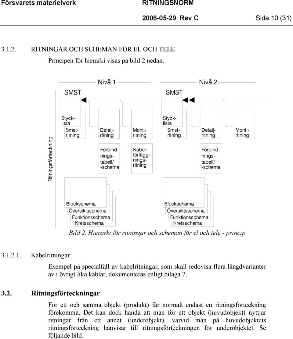 2.1. Kabelritningar Exempel på specialfall av kabelritningar, som skall redovisa flera längdvarianter av i övrigt lika kablar, dokumenteras enligt bilaga 7. 3.2. Ritningsförteckningar För ett och samma objekt (produkt) får normalt endast en ritningsförteckning förekomma.