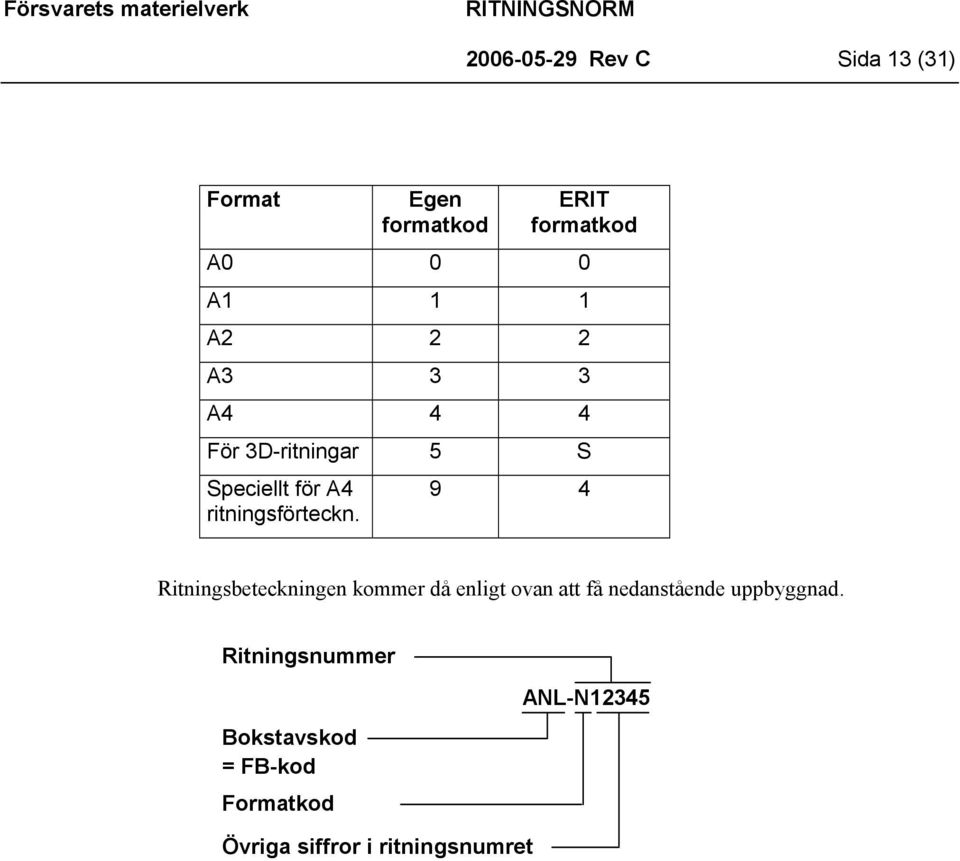 9 4 Ritningsbeteckningen kommer då enligt ovan att få nedanstående uppbyggnad.