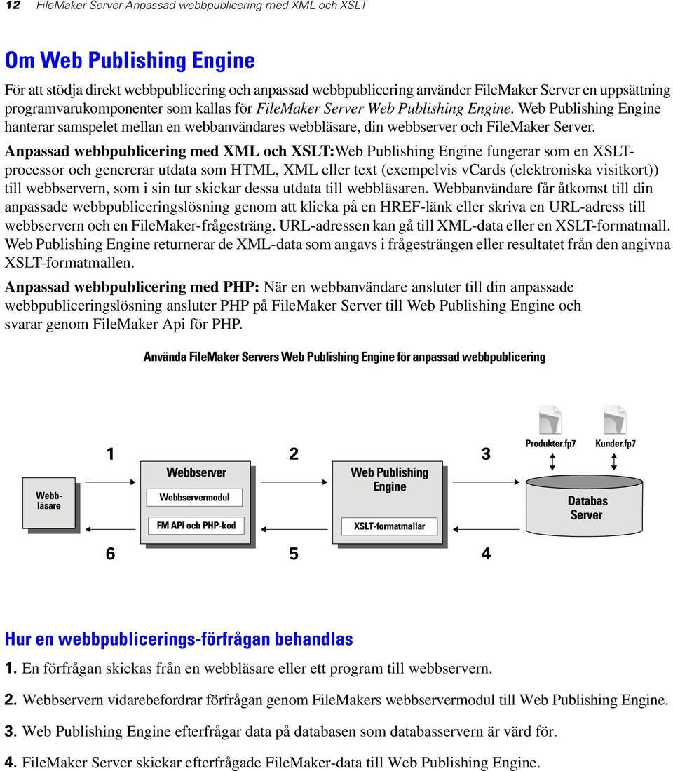 Anpassad webbpublicering med XML och XSLT:Web Publishing Engine fungerar som en XSLTprocessor och genererar utdata som HTML, XML eller text (exempelvis vcards (elektroniska visitkort)) till