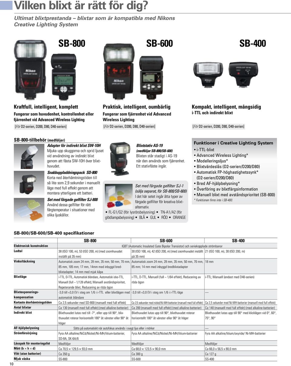 Advanced Wireless Lighting [För D2-serien, D200, D80, D40-serien] Praktisk, intelligent, oumbärlig Fungerar som fjärrenhet vid Advanced Wireless Lighting [För D2-serien, D200, D80, D40-serien]