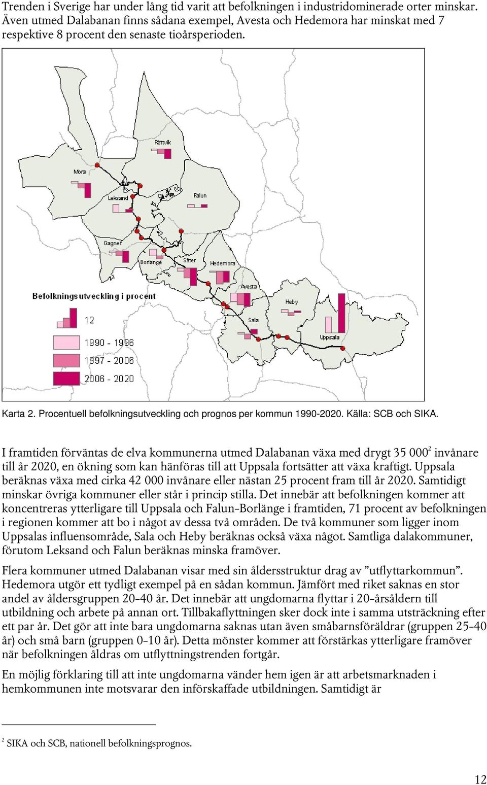 Procentuell befolkningsutveckling och prognos per kommun 1990-2020. Källa: SCB och SIKA.