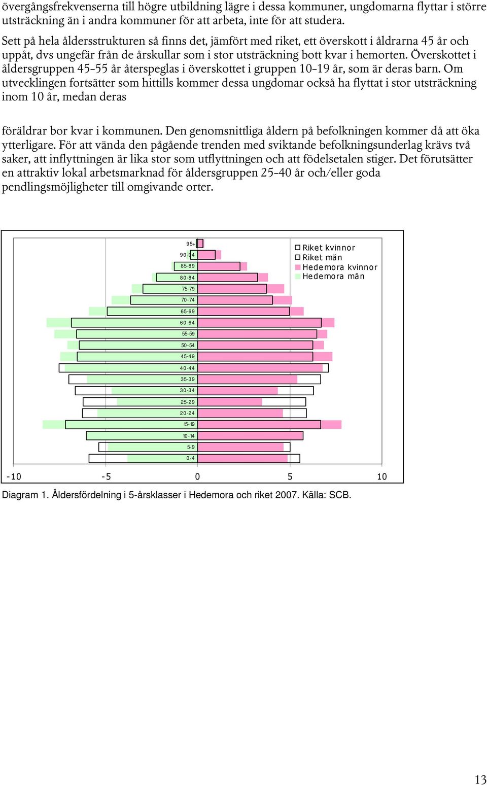 Överskottet i åldersgruppen 45-55 år återspeglas i överskottet i gruppen 10-19 år, som är deras barn.
