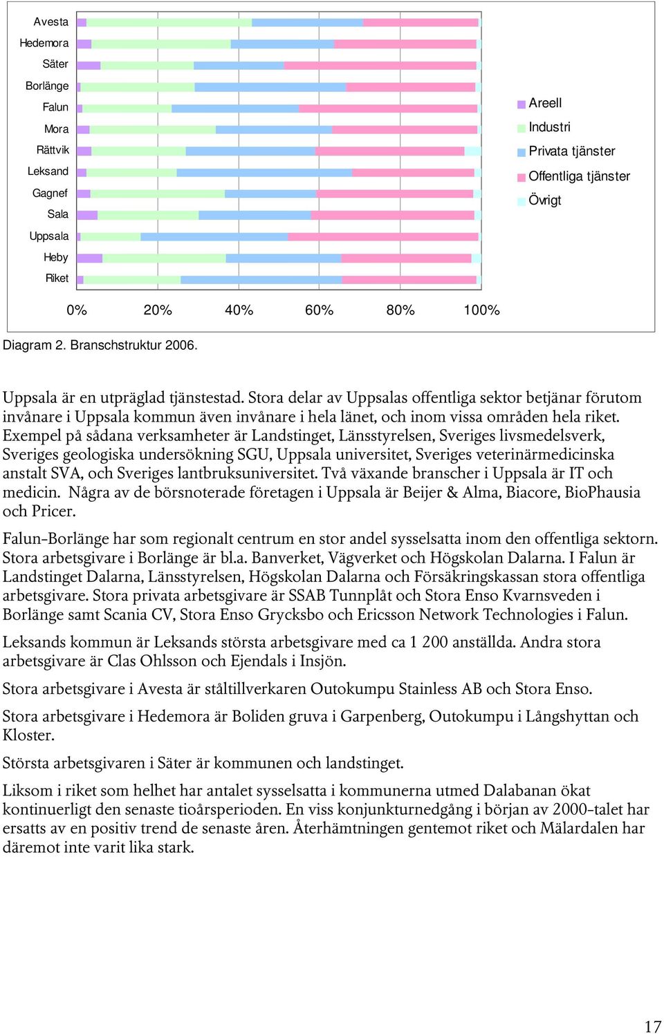 Stora delar av Uppsalas offentliga sektor betjänar förutom invånare i Uppsala kommun även invånare i hela länet, och inom vissa områden hela riket.