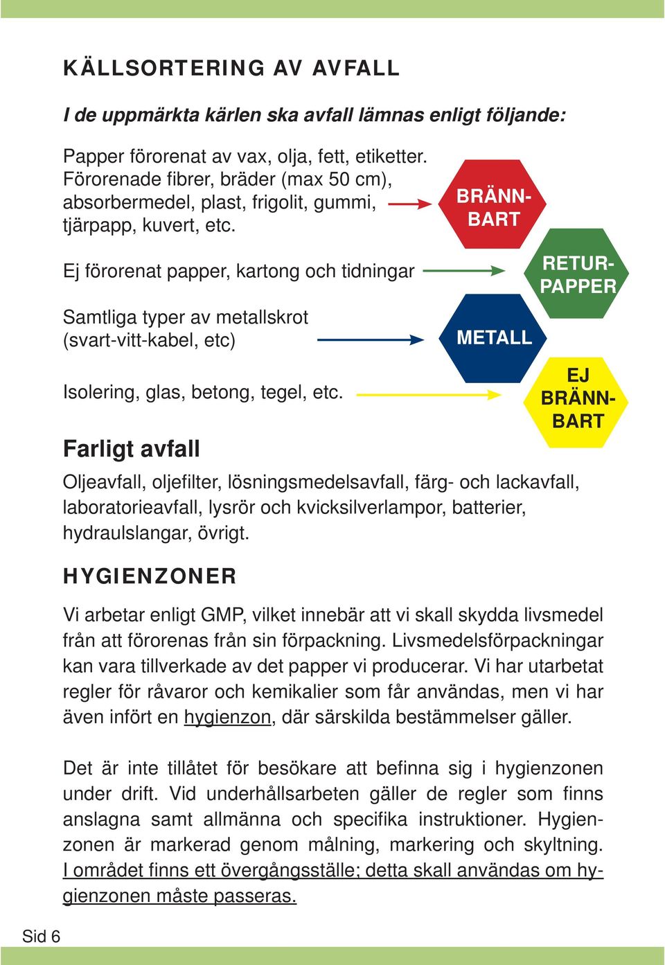 BRÄNN- BART Sid 6 Ej förorenat papper, kartong och tidningar Samtliga typer av metallskrot (svart-vitt-kabel, etc) Isolering, glas, betong, tegel, etc.