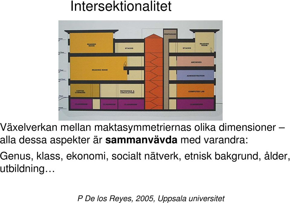 varandra: Genus, klass, ekonomi, socialt nätverk, etnisk