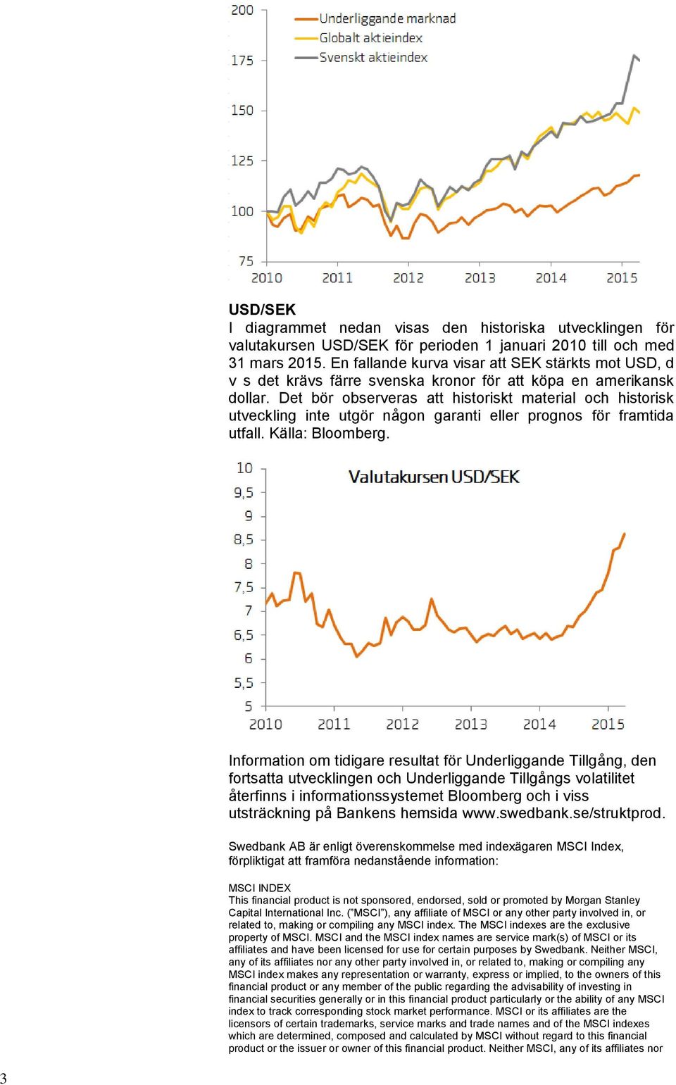Det bör observeras att historiskt material och historisk utveckling inte utgör någon garanti eller prognos för framtida utfall. Källa: Bloomberg.