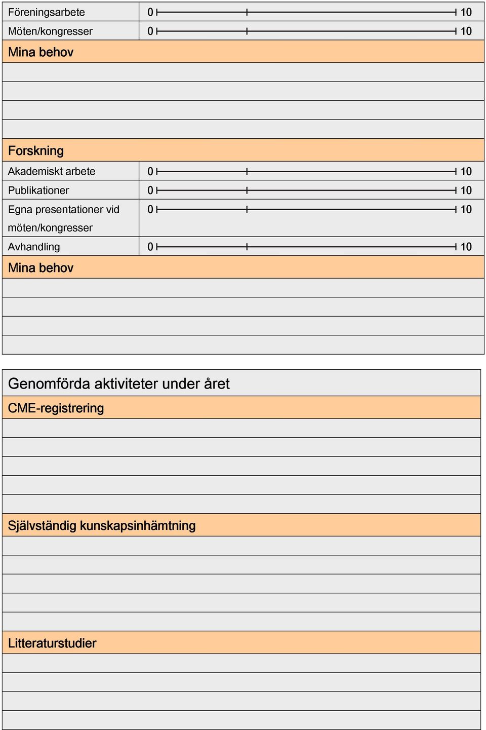 möten/kongresser Avhandling Genomförda aktiviteter under