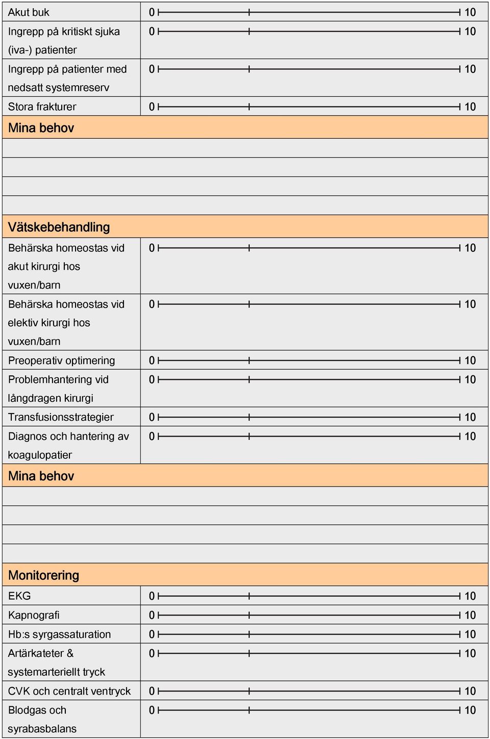 Preoperativ optimering Problemhantering vid långdragen kirurgi Transfusionsstrategier Diagnos och hantering av koagulopatier