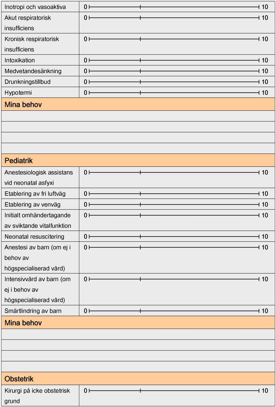 venväg Initialt omhändertagande av sviktande vitalfunktion Neonatal resuscitering Anestesi av barn (om ej i behov av