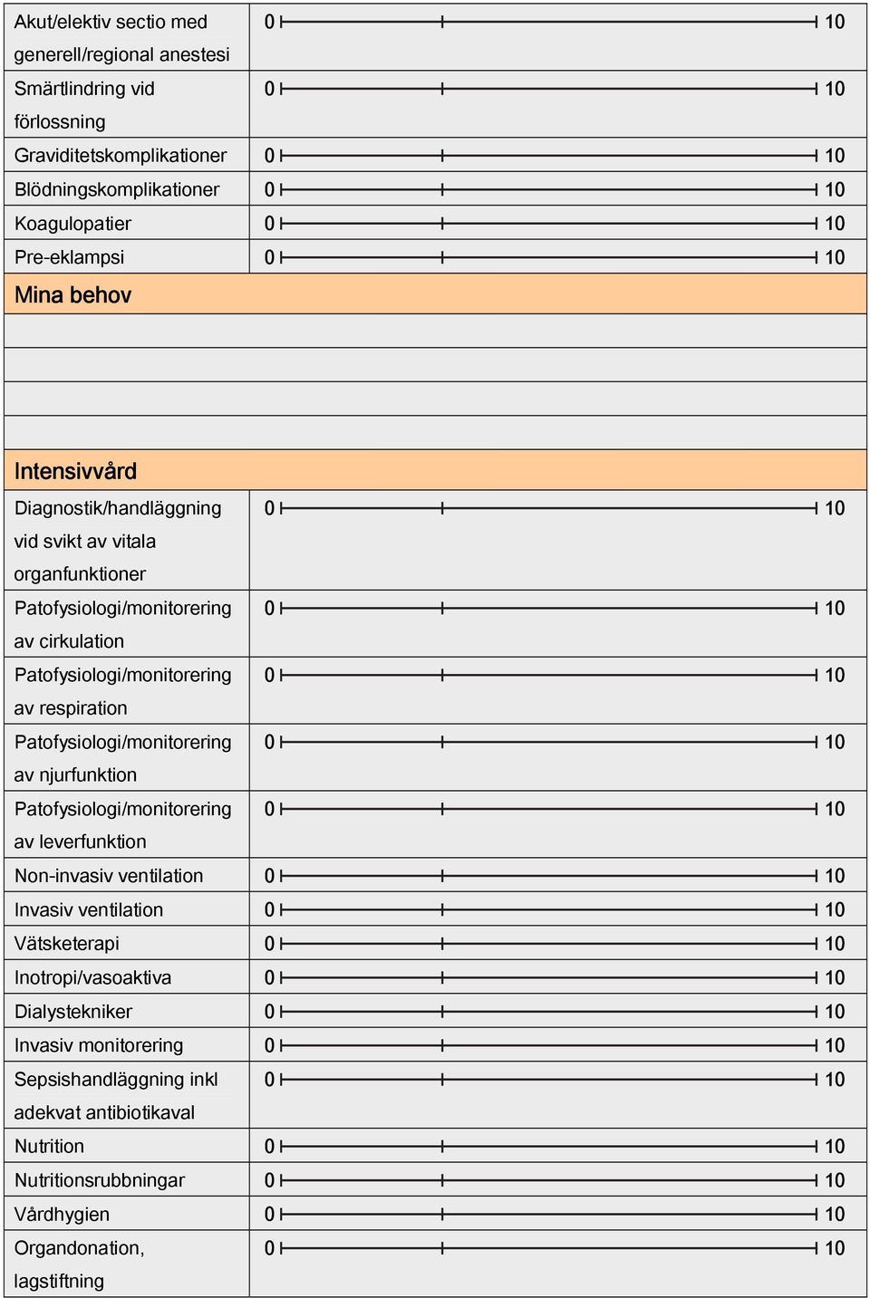 Patofysiologi/monitorering av njurfunktion Patofysiologi/monitorering av leverfunktion Non-invasiv ventilation Invasiv ventilation Vätsketerapi