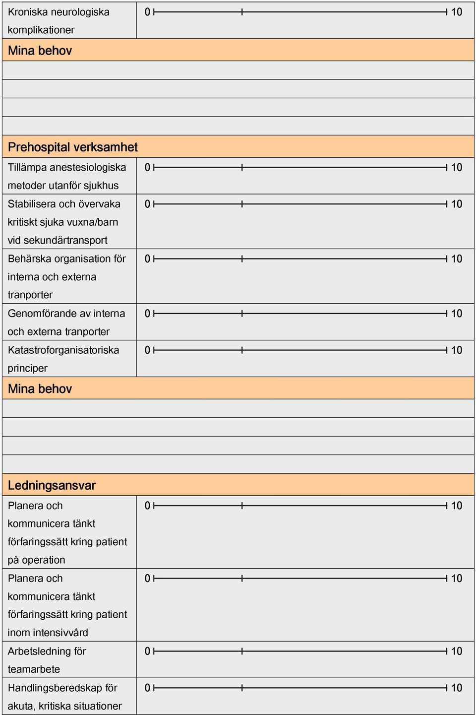 tranporter Katastroforganisatoriska principer Ledningsansvar Planera och kommunicera tänkt förfaringssätt kring patient på operation Planera