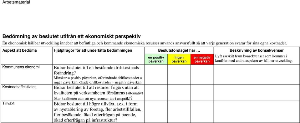 Aspekt att bedöma Kommunens ekonomi Kostnadseffektivitet Tillväxt Hjälpfrågor för att underlätta bedömningen Bidrar beslutet till en bestående driftkostnadsförändring?