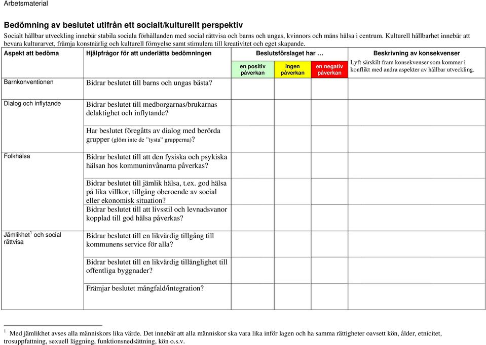 Aspekt att bedöma Hjälpfrågor för att underlätta bedömningen Barnkonventionen Bidrar beslutet till barns och ungas bästa?