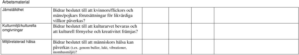 Bidrar beslutet till att kulturarvet bevaras och att kulturell förnyelse och kreativitet främjas?