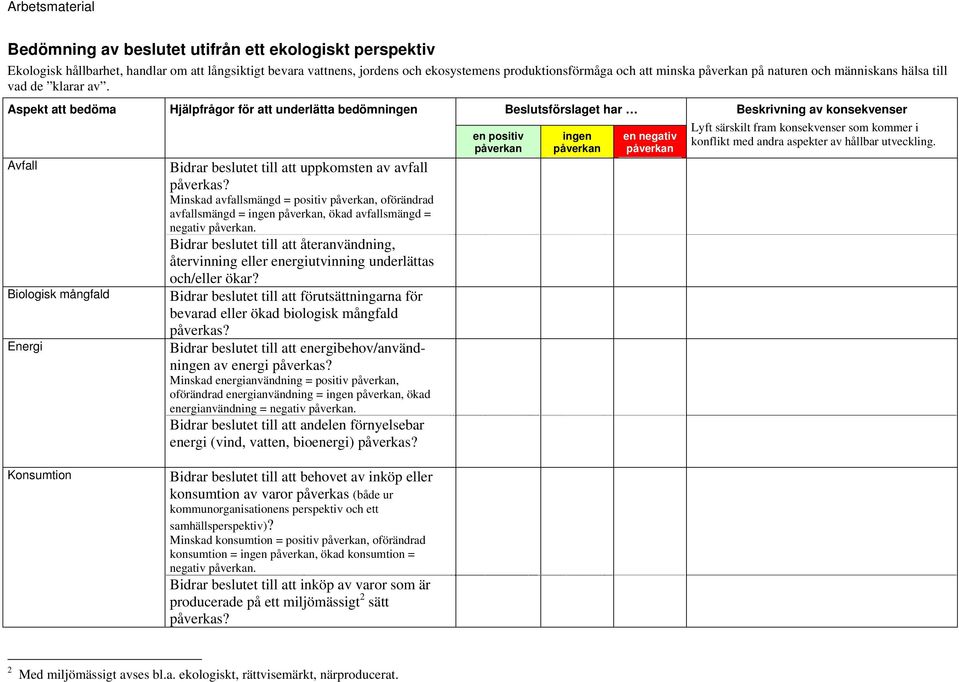 Aspekt att bedöma Avfall Biologisk mångfald Energi Hjälpfrågor för att underlätta bedömningen Bidrar beslutet till att uppkomsten av avfall påverkas?