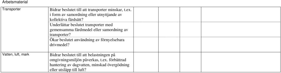 Underlättar beslutet transporter med gemensamma färdmedel eller samordning av transporter?