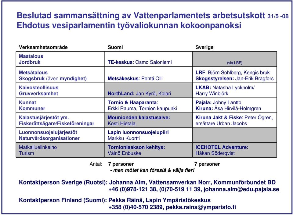 Fiskerättsägare/Fiskeföreningar Luonnonsuojelujärjestöt Naturvårdsorganisationer Matkailuelinkeino Turism Metsäkeskus: Pentti Olli NorthLand: Jan Kyrö, Kolari Tornio & Haaparanta: Erkki Rauma,