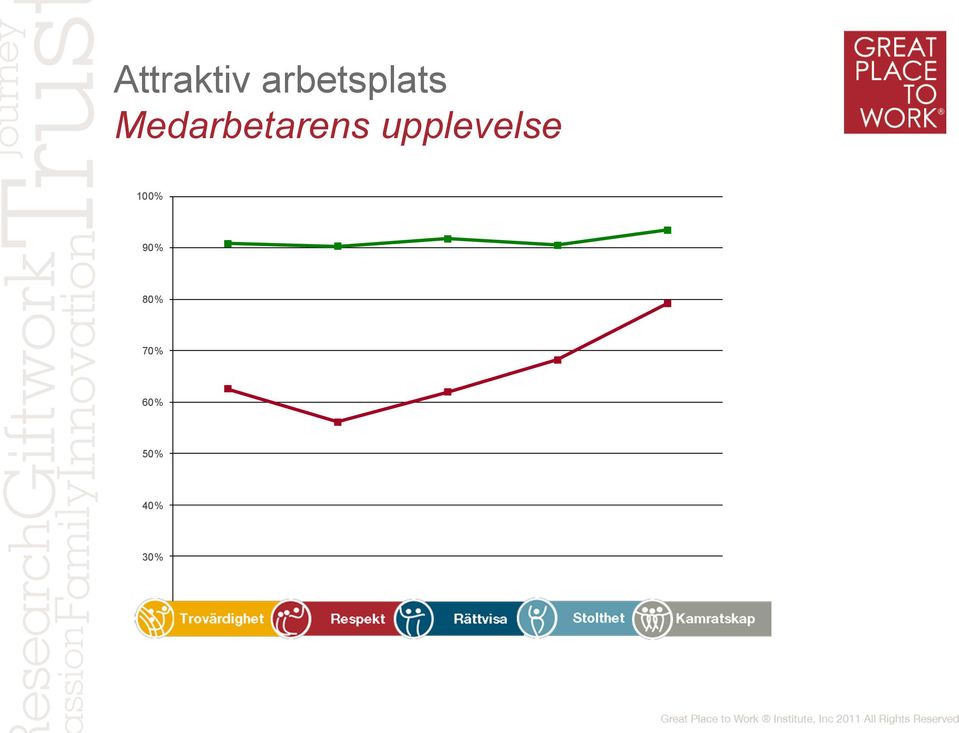 2013 60% 50% Topp 15 Små SBA 2013 40% 30%