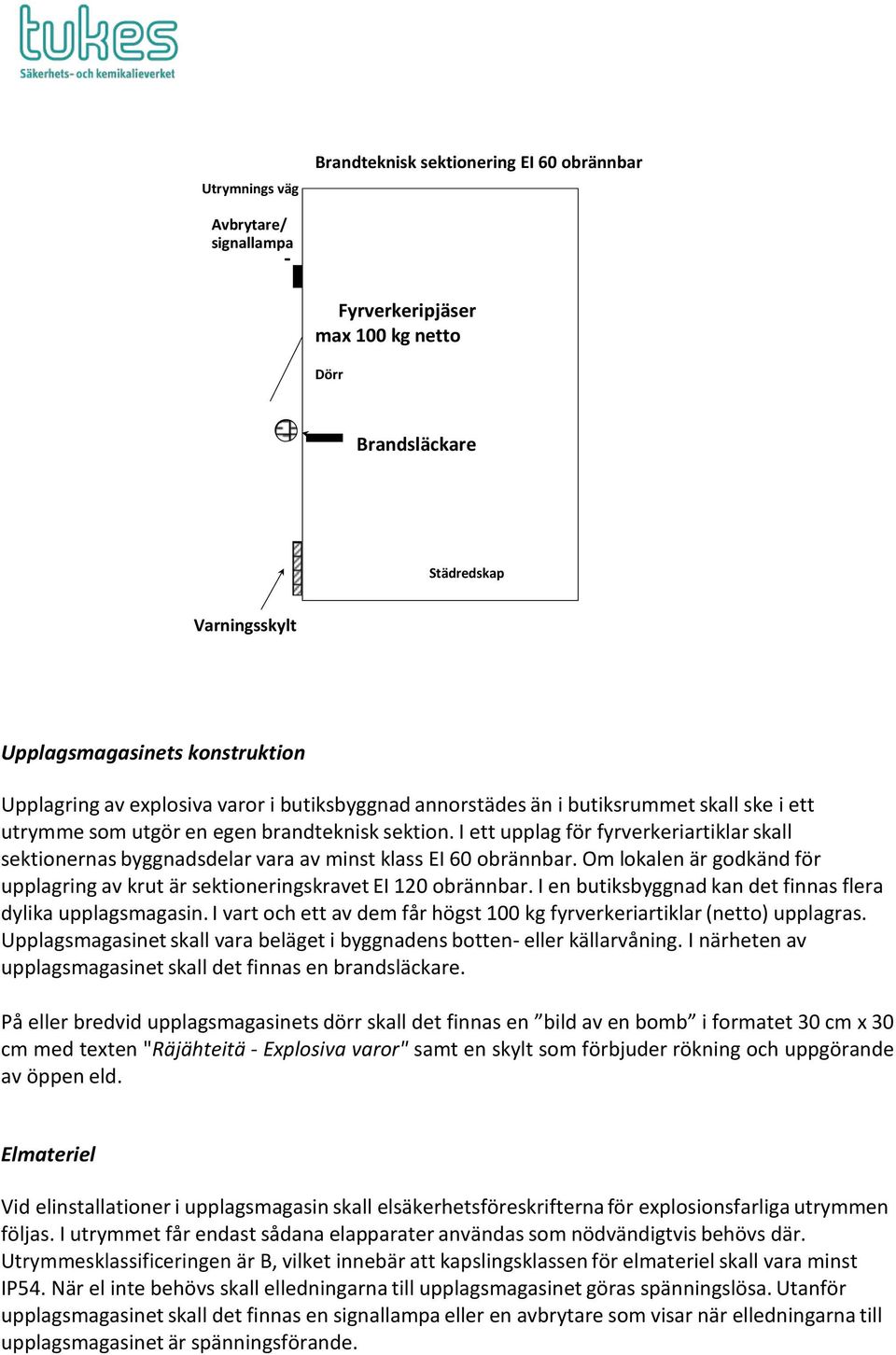 I ett upplag för fyrverkeriartiklar skall sektionernas byggnadsdelar vara av minst klass EI 60 obrännbar. Om lokalen är godkänd för upplagring av krut är sektioneringskravet EI 120 obrännbar.