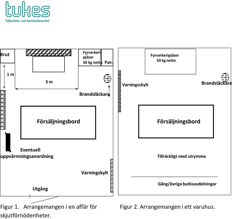 Försäljningsbord Försäljningsbord Eventuell uppvärmningsanordning Tillräckligt med