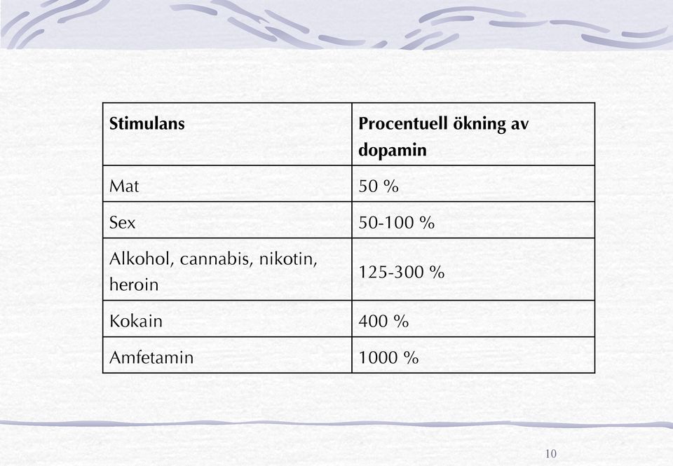 Alkohol, cannabis, nikotin, heroin