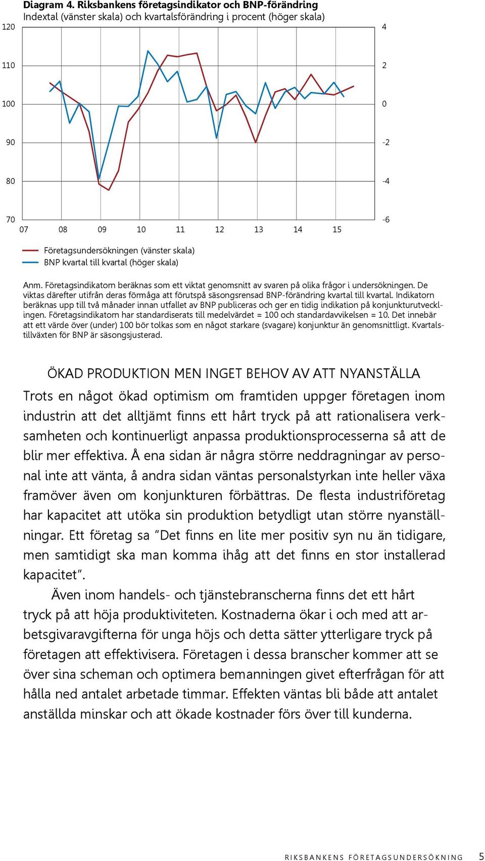 (vänster skala) BNP kvartal till kvartal (höger skala) Anm. Företagsindikatorn beräknas som ett viktat genomsnitt av svaren på olika frågor i undersökningen.