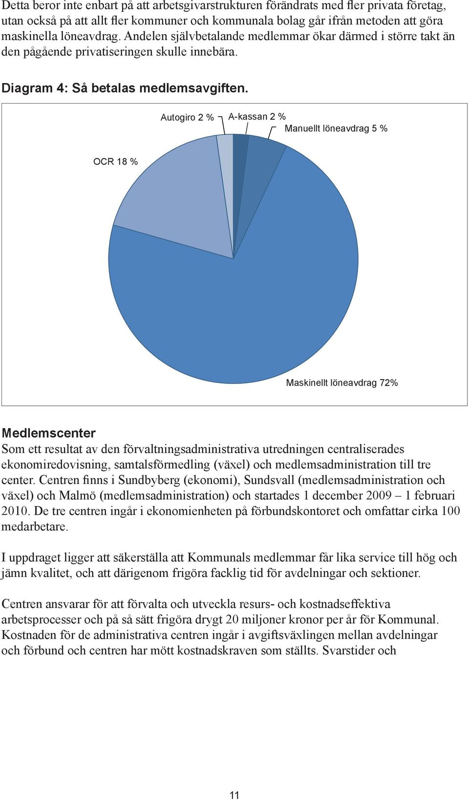 OCR 18% OCR 18 % Autogiro Autogiro 2 % A-kassan 2 % 2% 2% Manuellt Manuellt löneavdrag löneavdrag 5 % 5% Maskinellt löneavdrag 72% 72% Medlemscenter Som ett resultat av den förvaltningsadministrativa