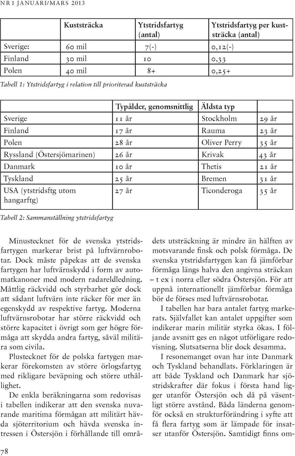 år Ryssland (Östersjömarinen) 26 år Krivak 43 år Danmark 10 år Thetis 21 år Tyskland 25 år Bremen 31 år USA (ytstridsftg utom hangarftg) 27 år Ticonderoga 35 år Minustecknet för de svenska