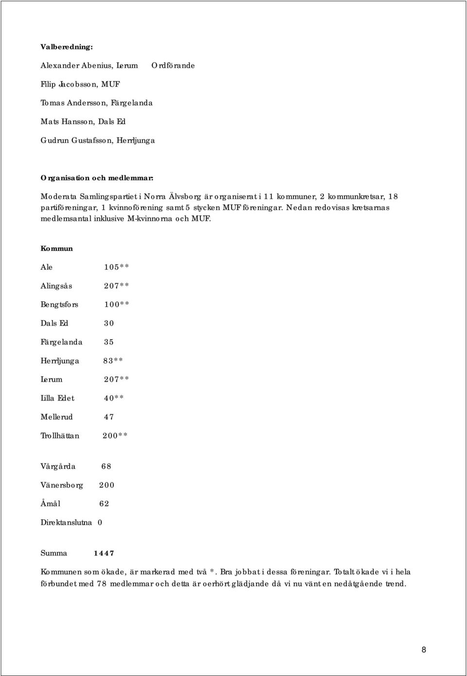 Nedan redovisas kretsarnas medlemsantal inklusive M-kvinnorna och MUF.