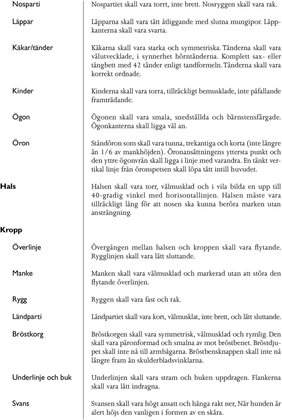 Tänderna skall vara korrekt ordnade. Kinderna skall vara torra, tillräckligt bemusklade, inte påfallande framträdande. Ögonen skall vara smala, snedställda och bärnstensfärgade.