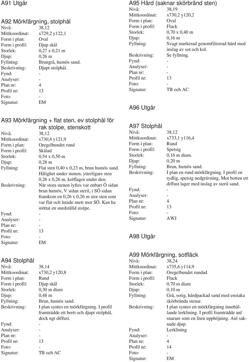 A93 Mörkfärgning + flat sten, ev stolphål för rak stolpe, stenskott Nivå: 38,12 Mittkoordinat: x730,4 y121,9 Form i plan: Oregelbundet rund Form i profil: Skålad Storlek: 0,54 x 0,50 m Profil nr: 13