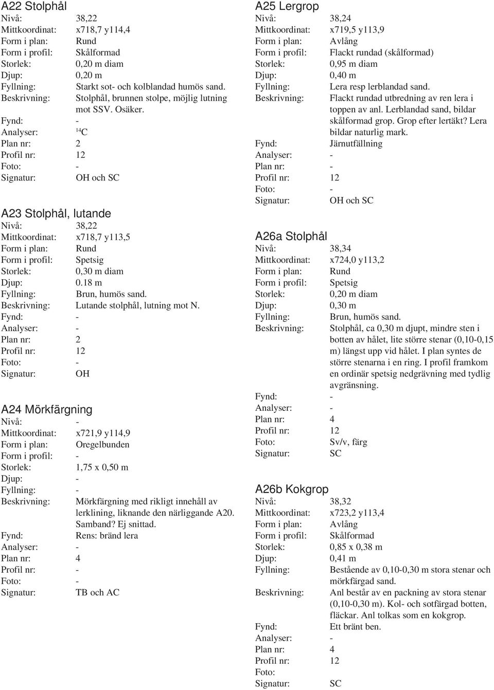 Profil nr: 12 A24 Mörkfärgning Nivå: - Mittkoordinat: x721,9 y114,9 Form i plan: Oregelbunden Form i profil: - Storlek: 1,75 x 0,50 m - - Profil nr: - Mörkfärgning med rikligt innehåll av lerklining,