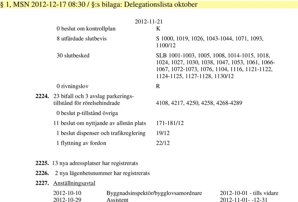 23 bifall och 3 avslag parkeringstillstånd för rörelsehindrade 4108, 4217, 4250, 4258, 4268-4289 0 beslut p-tillstånd övriga 11 beslut om nyttjande av allmän plats 171-181/12 1 beslut dispenser och