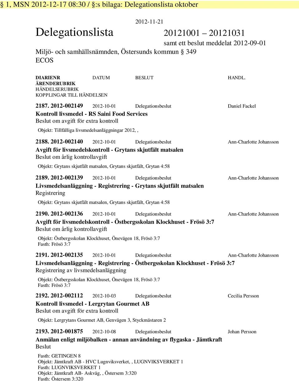2012-002149 2012-10-01 Delegationsbeslut Daniel Fackel Kontroll livsmedel - RS Saini Food Services Beslut om avgift för extra kontroll Objekt: Tillfälliga livsmedelsanläggningar 2012,, 2188.