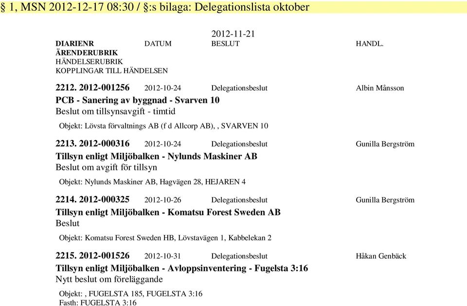 2012-000316 2012-10-24 Delegationsbeslut Gunilla Bergström Tillsyn enligt Miljöbalken - Nylunds Maskiner AB Beslut om avgift för tillsyn Objekt: Nylunds Maskiner AB, Hagvägen 28, HEJAREN 4 2214.