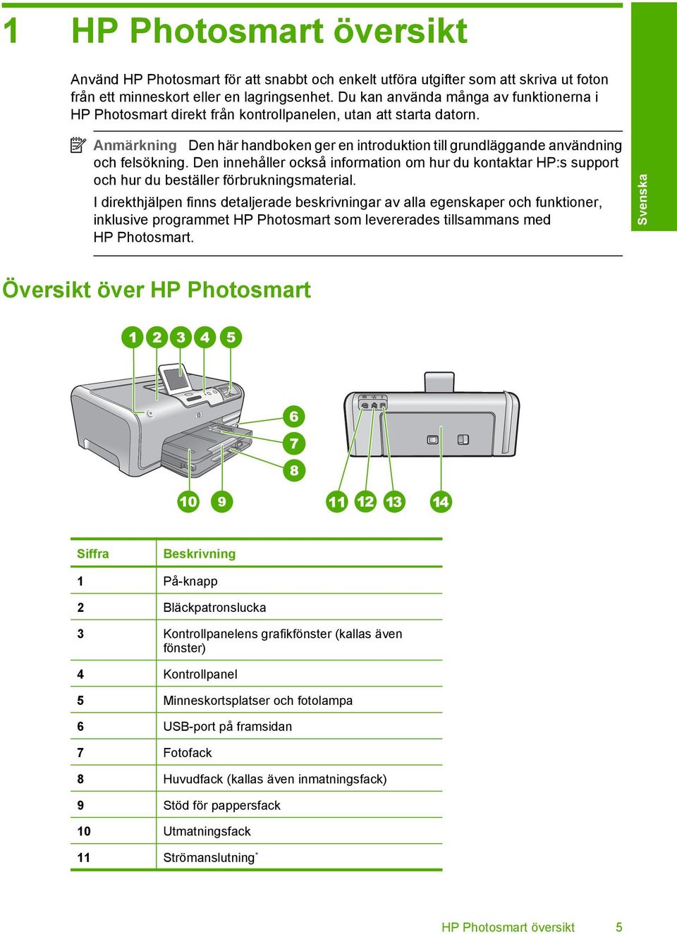 Den innehåller också information om hur du kontaktar HP:s support och hur du beställer förbrukningsmaterial.